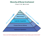 Hierarchy of Owner Involvement